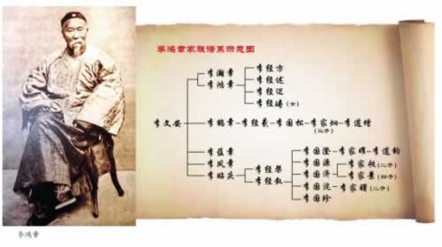 晚清重臣李鸿章逝世